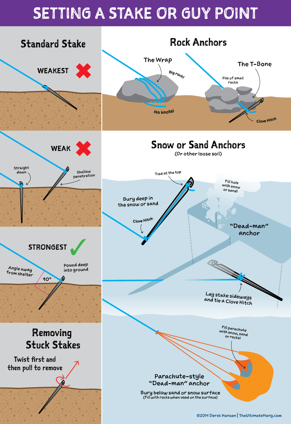 Using Stakes and Snow Anchors The Ultimate Hang